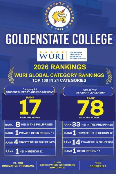 Congratulations to Goldenstate College for its remarkable achievement in the 2026 World university Rankings For Innovation (WURI) Rankings
